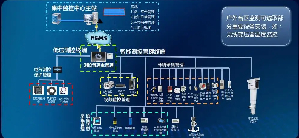 新品上市！智能化直流屏柜